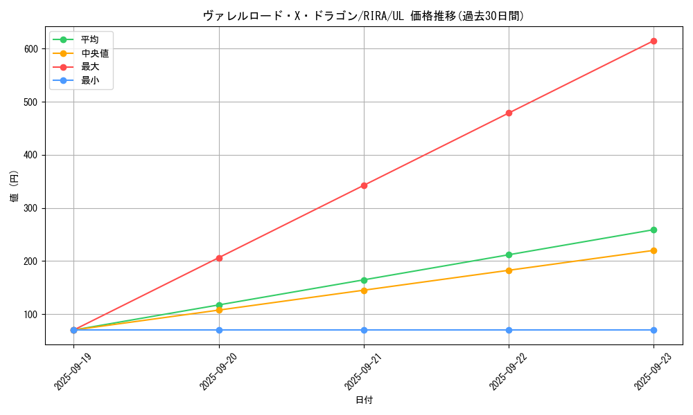 card_3887_series_8930_rarity_77_graph