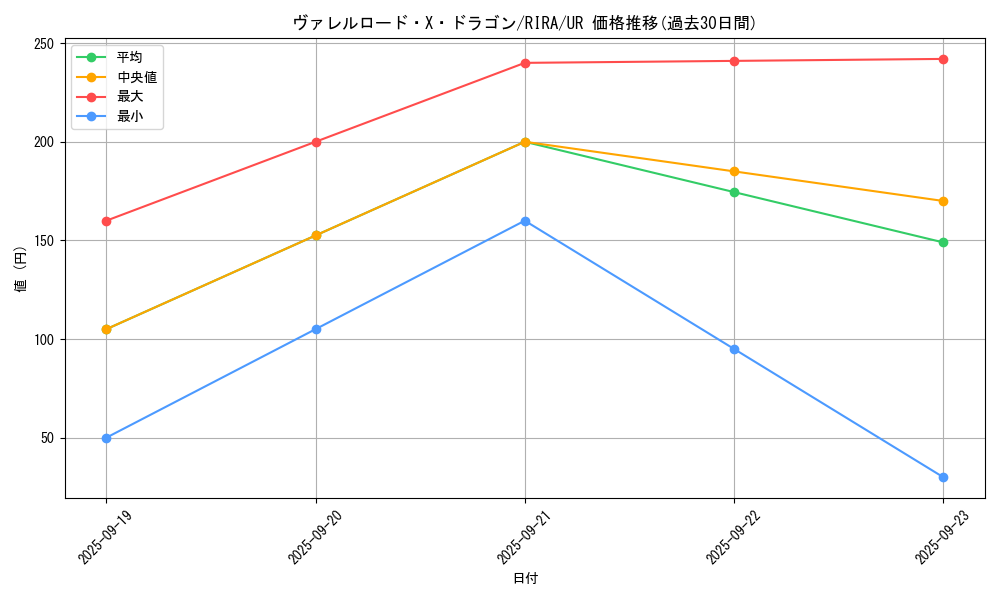 card_3887_series_8930_rarity_7_graph