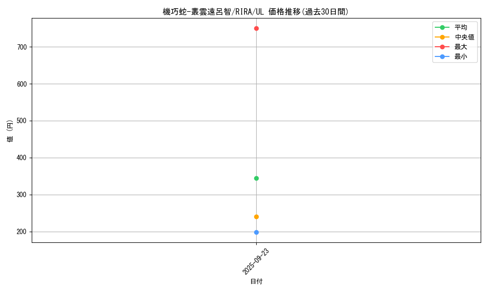 card_3889_series_8930_rarity_77_graph