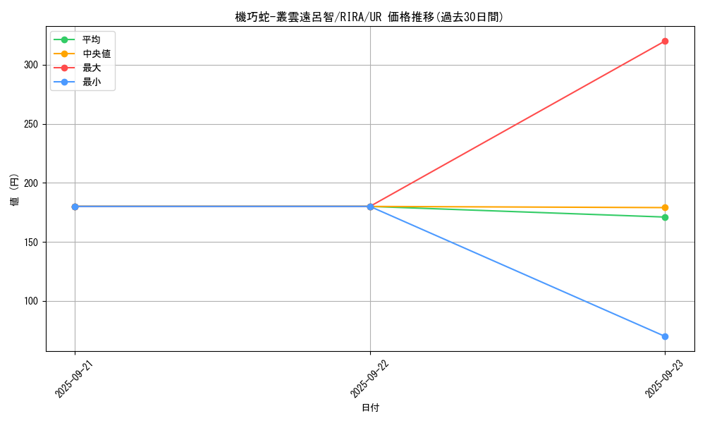 card_3889_series_8930_rarity_7_graph