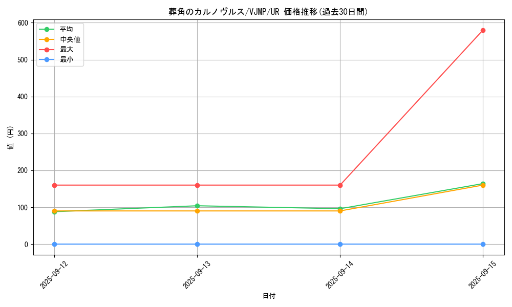 card_388_series_756_rarity_7_graph