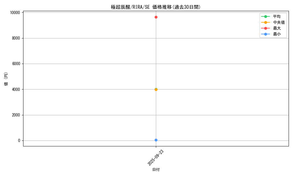 card_3891_series_8930_rarity_5_graph