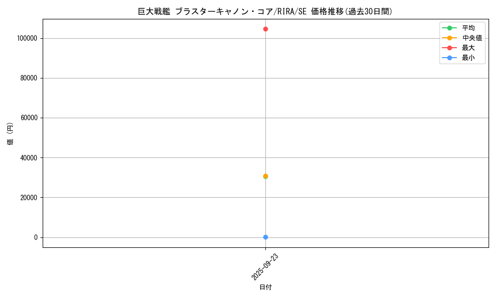 card_3892_series_8930_rarity_5_graph