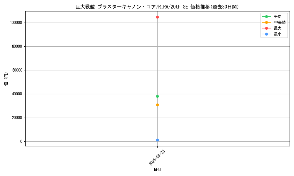 card_3892_series_8930_rarity_7560_graph