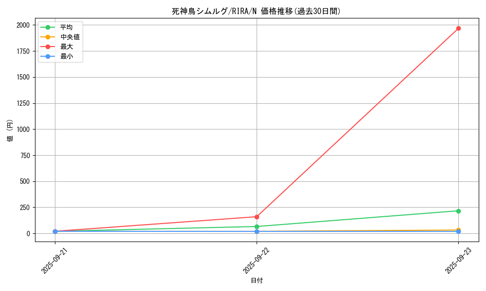 card_3898_series_8930_rarity_1_graph