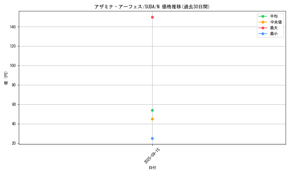 card_389_series_757_rarity_1_graph