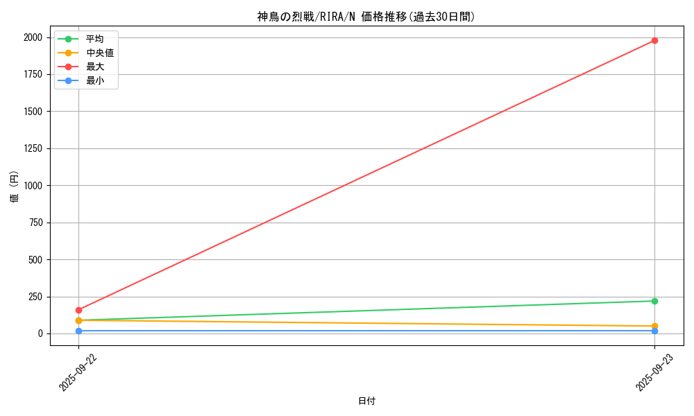 card_3902_series_8930_rarity_1_graph