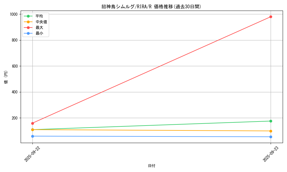 card_3904_series_8930_rarity_62_graph