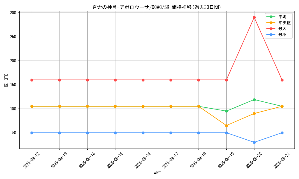 card_3905_series_2361_rarity_3_graph