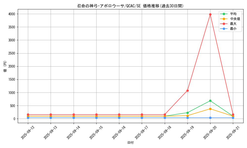 card_3905_series_2361_rarity_5_graph