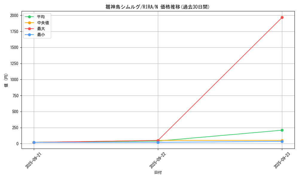 card_3907_series_8930_rarity_1_graph