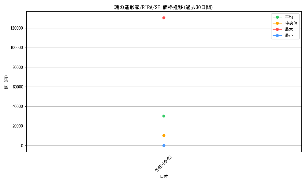 card_3908_series_8930_rarity_5_graph