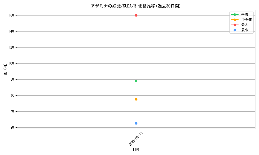 card_390_series_757_rarity_62_graph