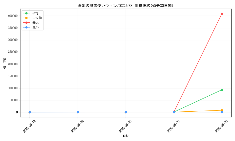 card_3912_series_2798_rarity_5_graph