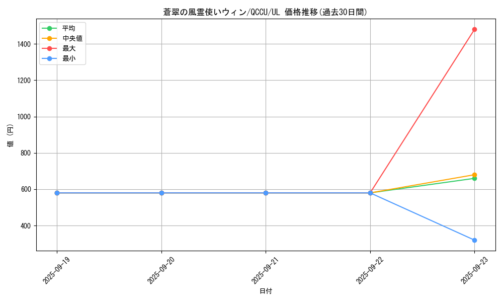 card_3912_series_2798_rarity_77_graph