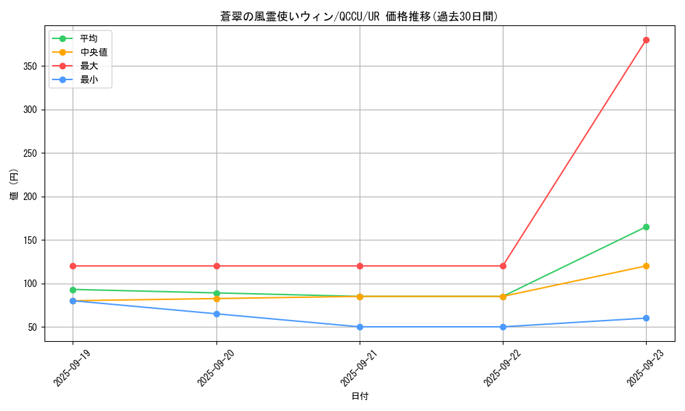card_3912_series_2798_rarity_7_graph