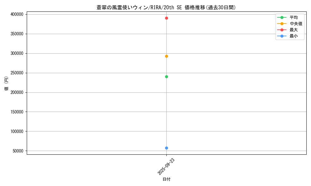 card_3912_series_8930_rarity_7560_graph