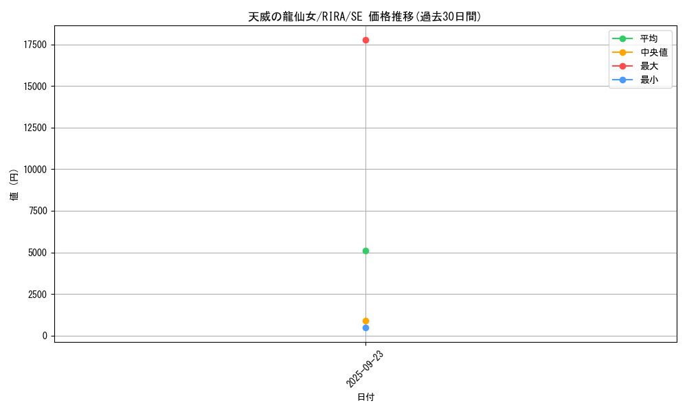 card_3919_series_8930_rarity_5_graph