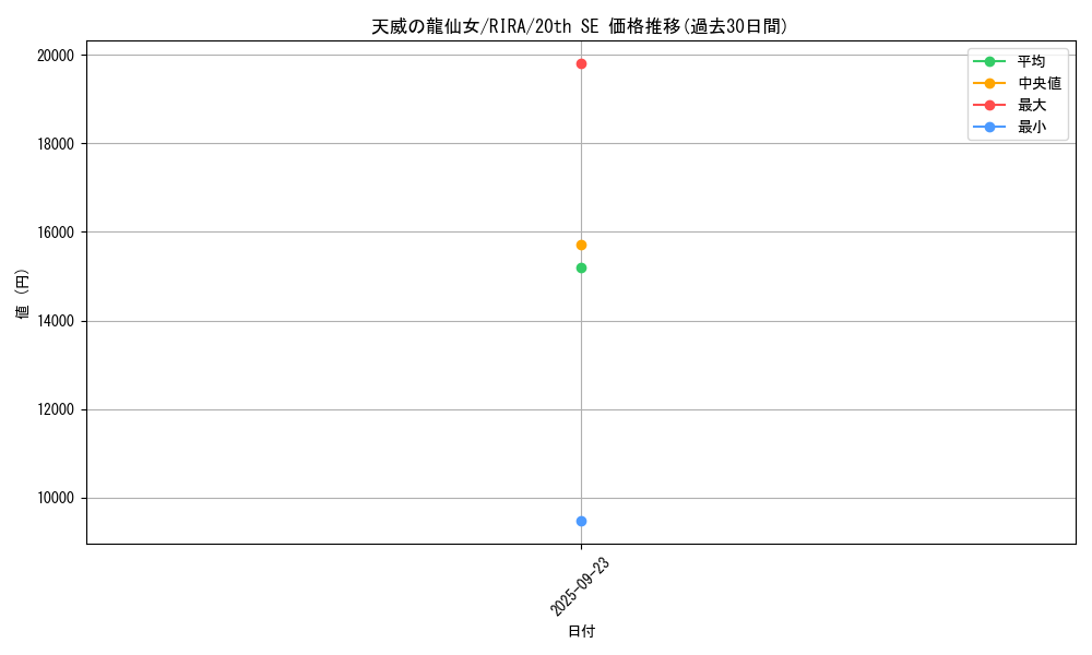 card_3919_series_8930_rarity_7560_graph