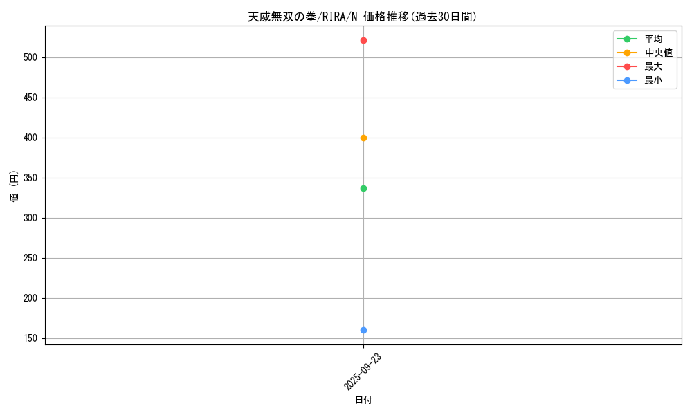 card_3920_series_8930_rarity_1_graph