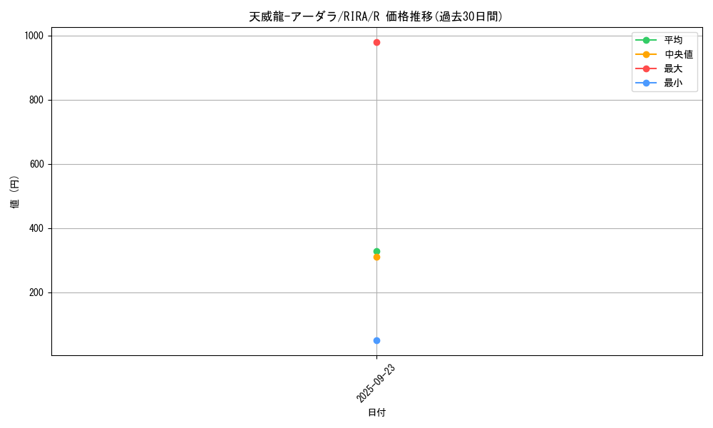 card_3922_series_8930_rarity_62_graph