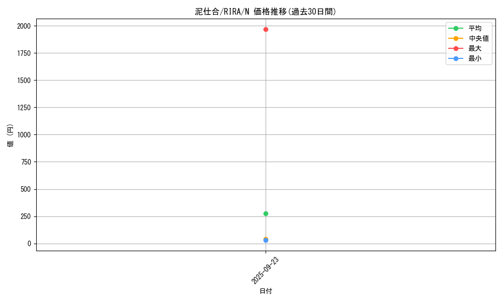 card_3928_series_8930_rarity_1_graph