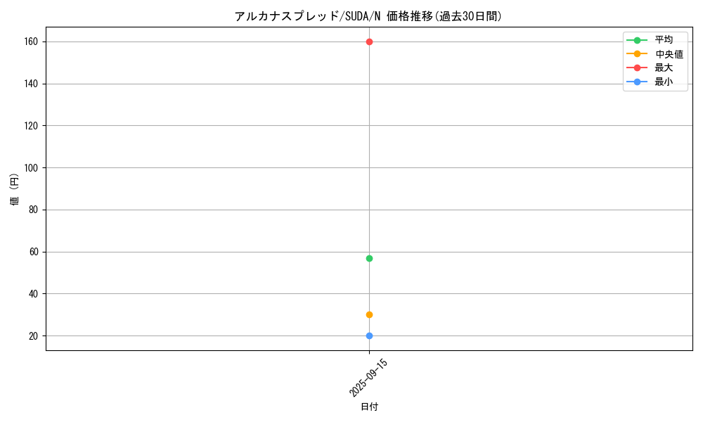 card_392_series_757_rarity_1_graph