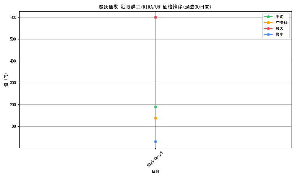 card_3939_series_8930_rarity_7_graph