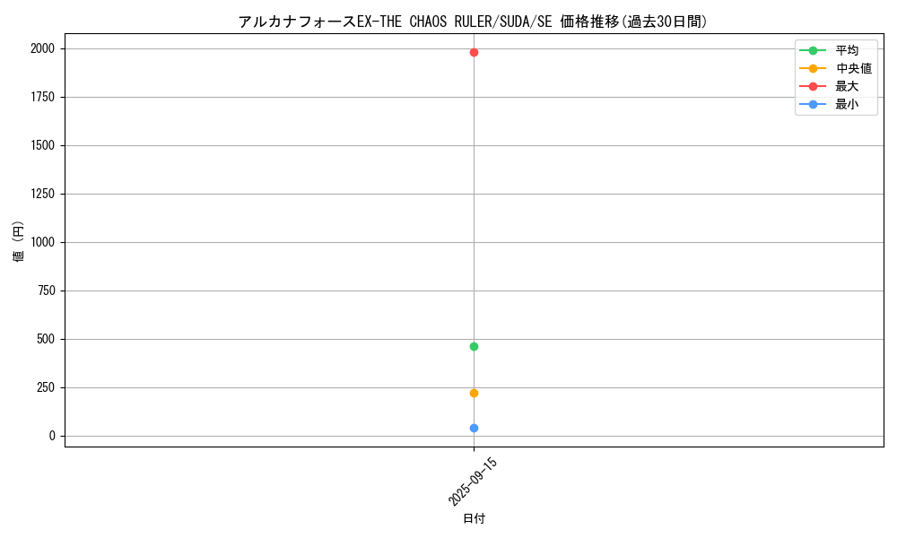 card_393_series_757_rarity_5_graph