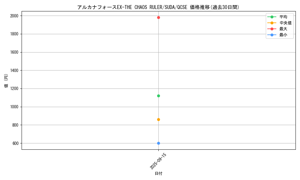 card_393_series_762_rarity_408_graph