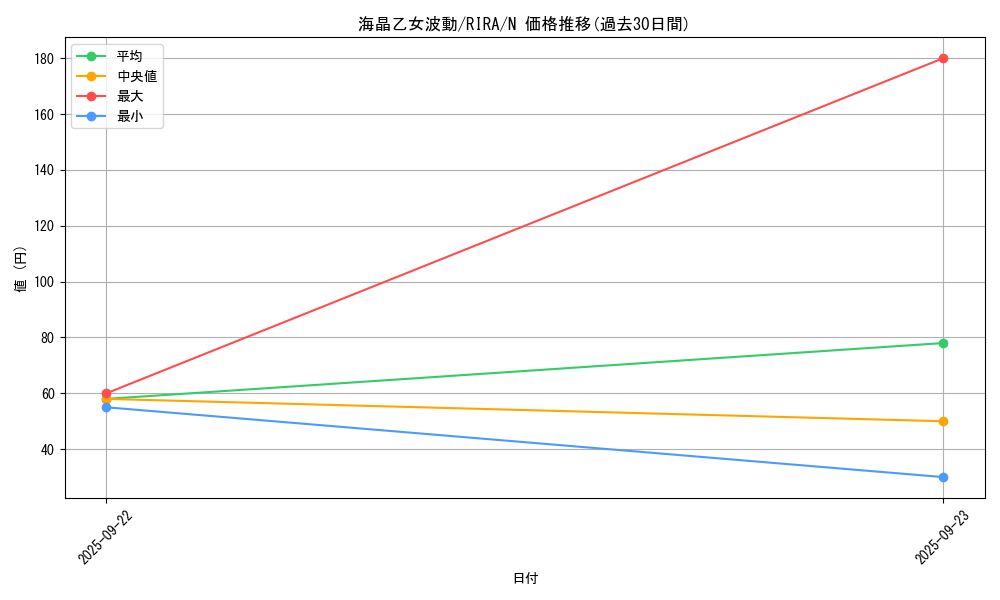card_3940_series_8930_rarity_1_graph