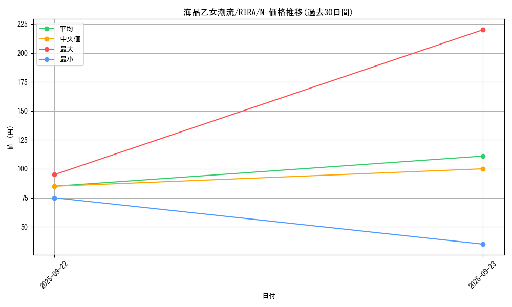 card_3941_series_8930_rarity_1_graph