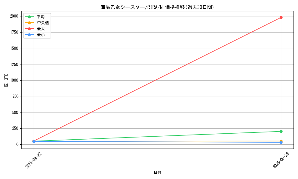 card_3943_series_8930_rarity_1_graph