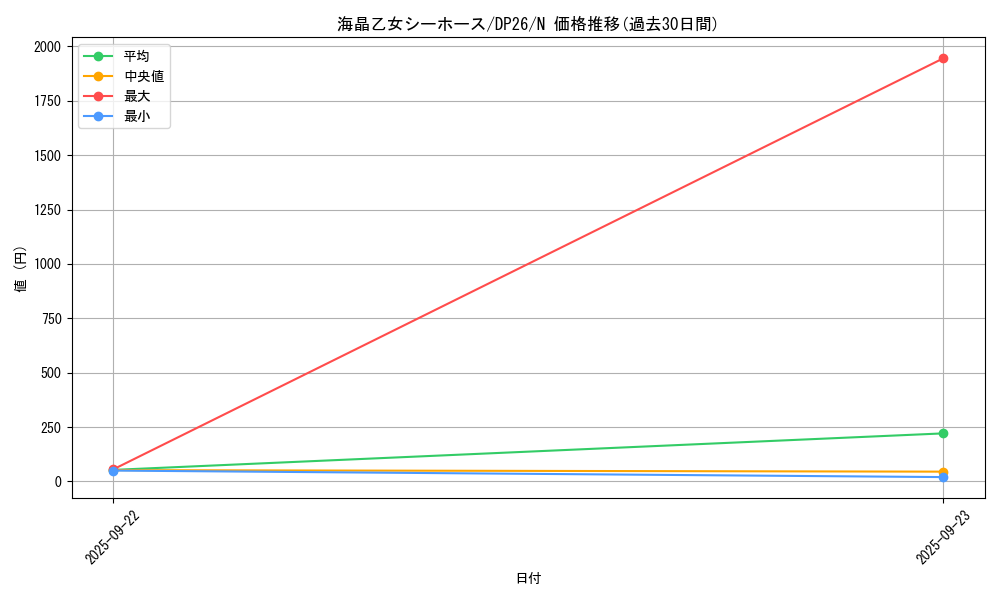 card_3944_series_4735_rarity_1_graph