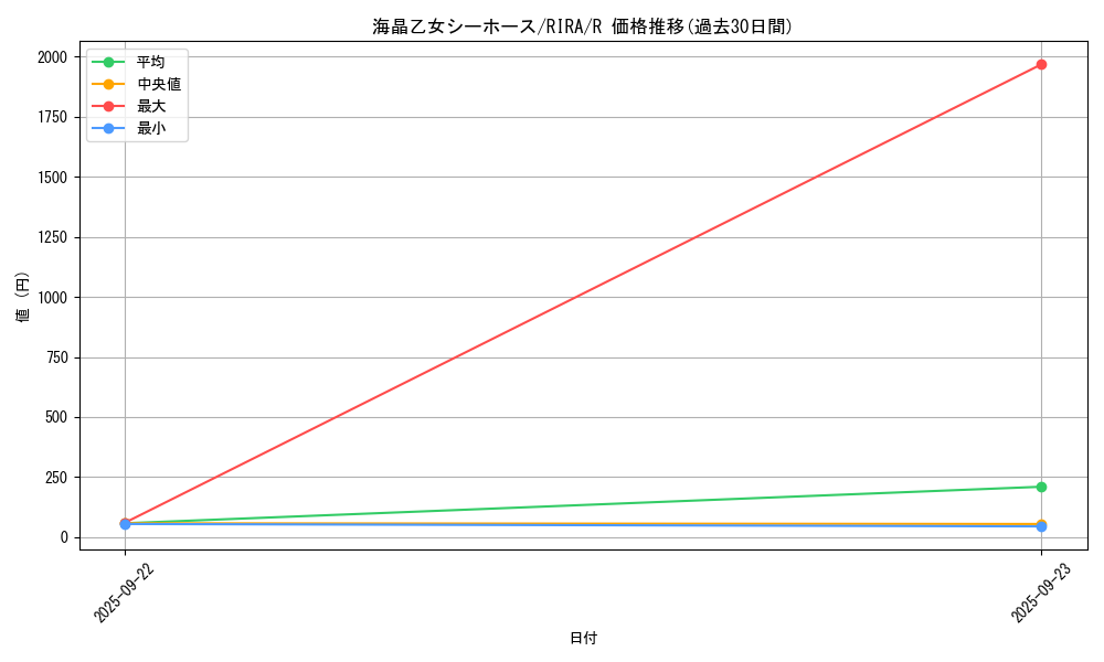 card_3944_series_8930_rarity_62_graph
