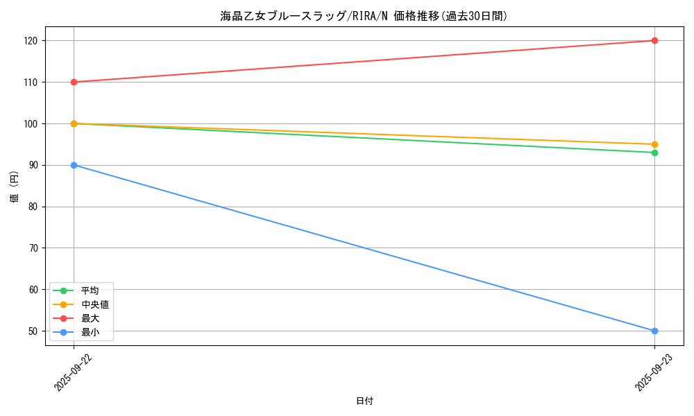 card_3945_series_8930_rarity_1_graph