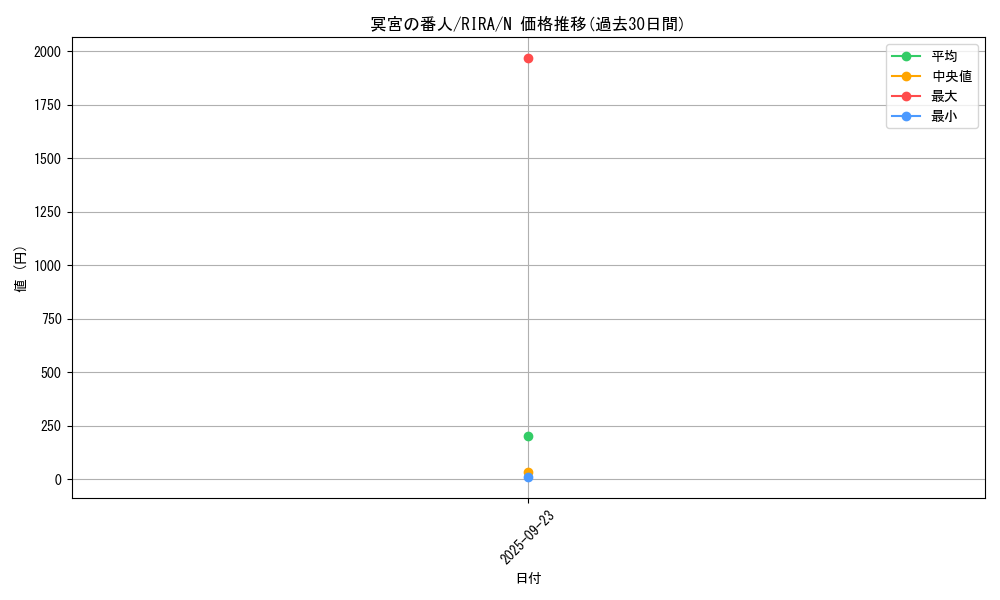 card_3949_series_8930_rarity_1_graph
