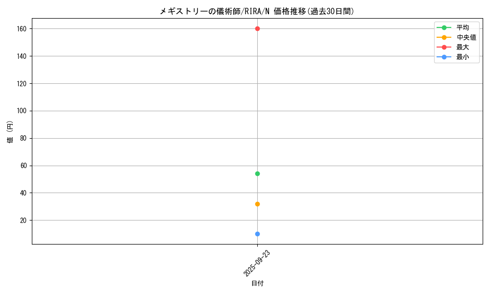 card_3950_series_8930_rarity_1_graph