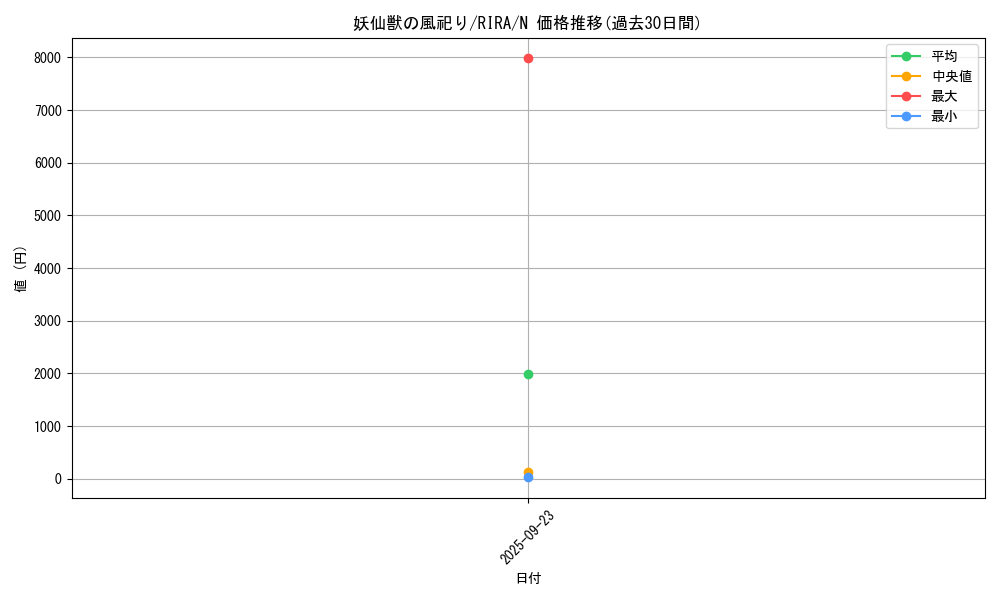 card_3954_series_8930_rarity_1_graph