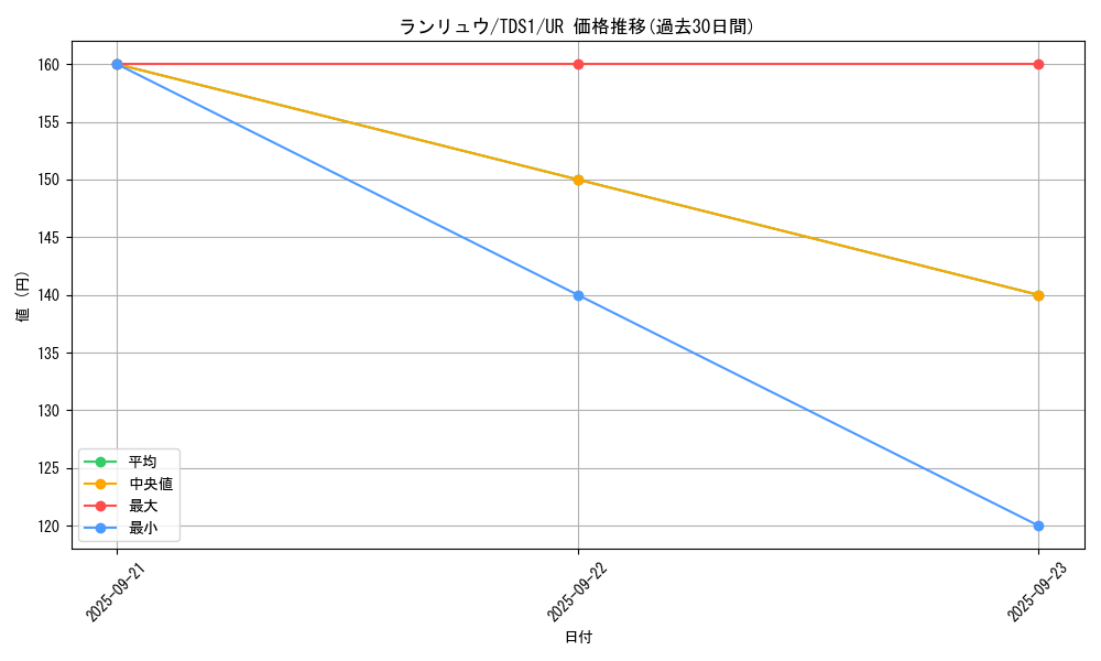 card_3957_series_7037_rarity_7_graph