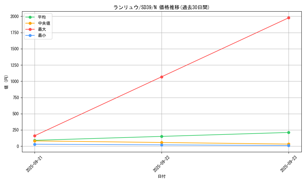 card_3957_series_7038_rarity_1_graph