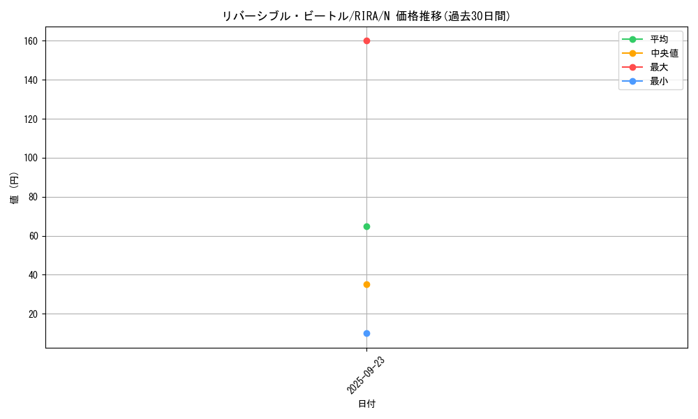 card_3958_series_8930_rarity_1_graph