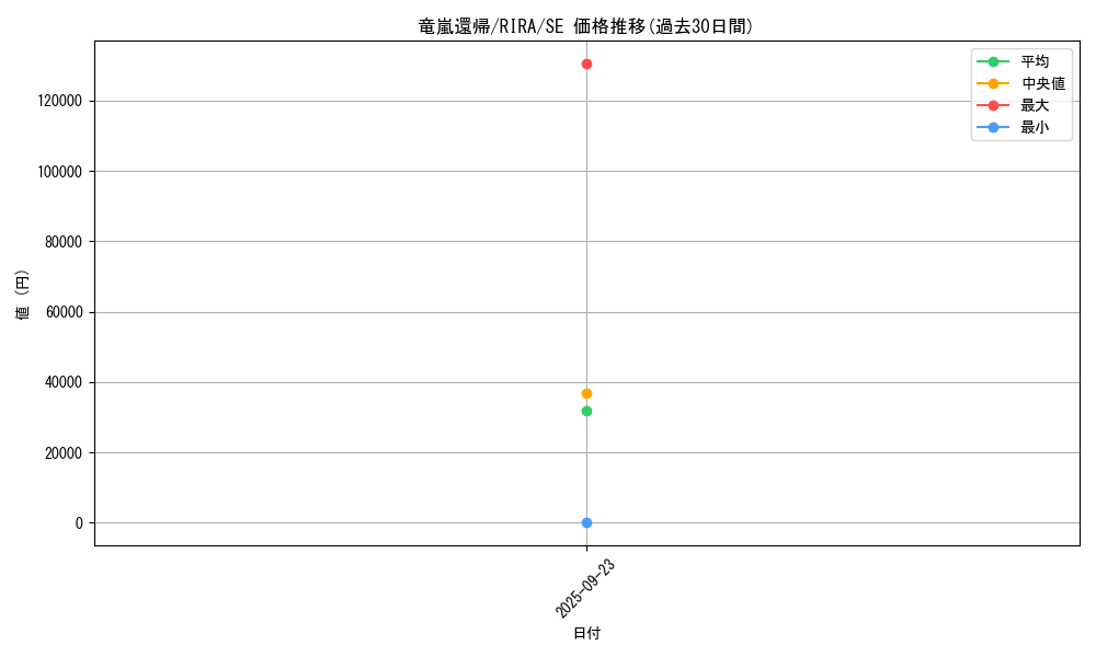 card_3959_series_8930_rarity_5_graph