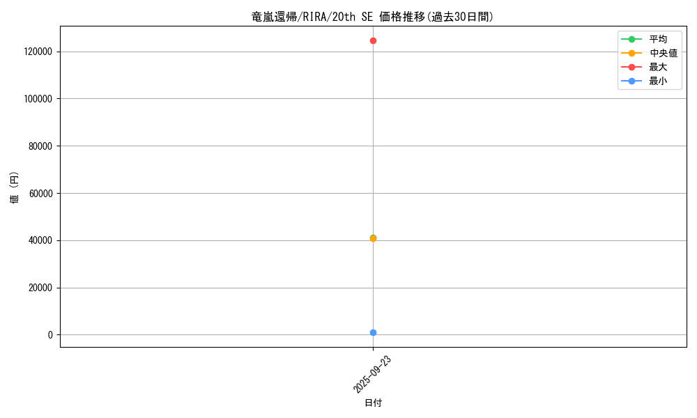 card_3959_series_8930_rarity_7560_graph