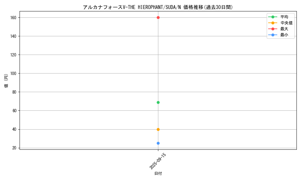 card_395_series_757_rarity_1_graph