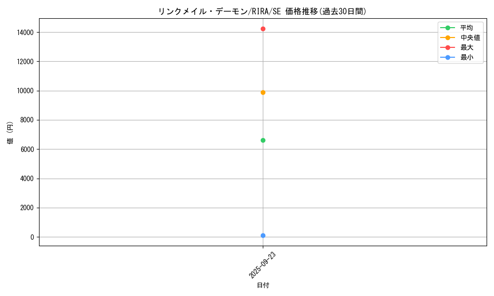 card_3961_series_8930_rarity_5_graph