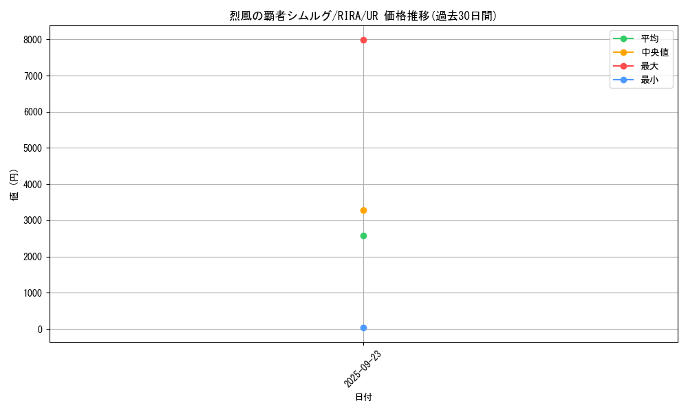 card_3963_series_8930_rarity_7_graph