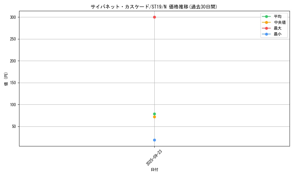card_3965_series_9071_rarity_1_graph