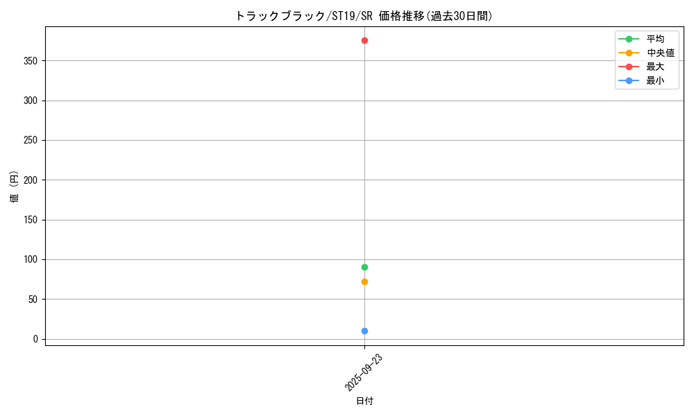 card_3969_series_9071_rarity_3_graph
