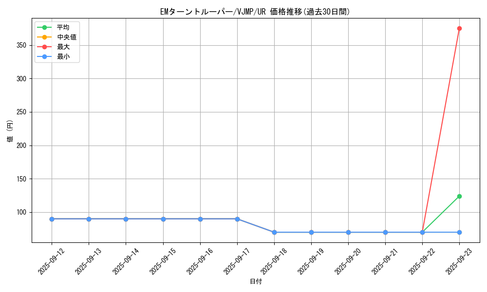 card_3973_series_9081_rarity_7_graph